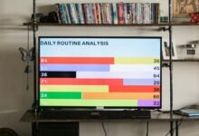 mobile numbers regional analysis