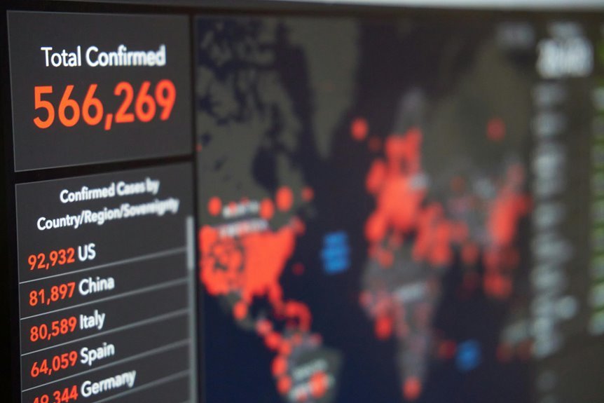 regional mobile number analysis